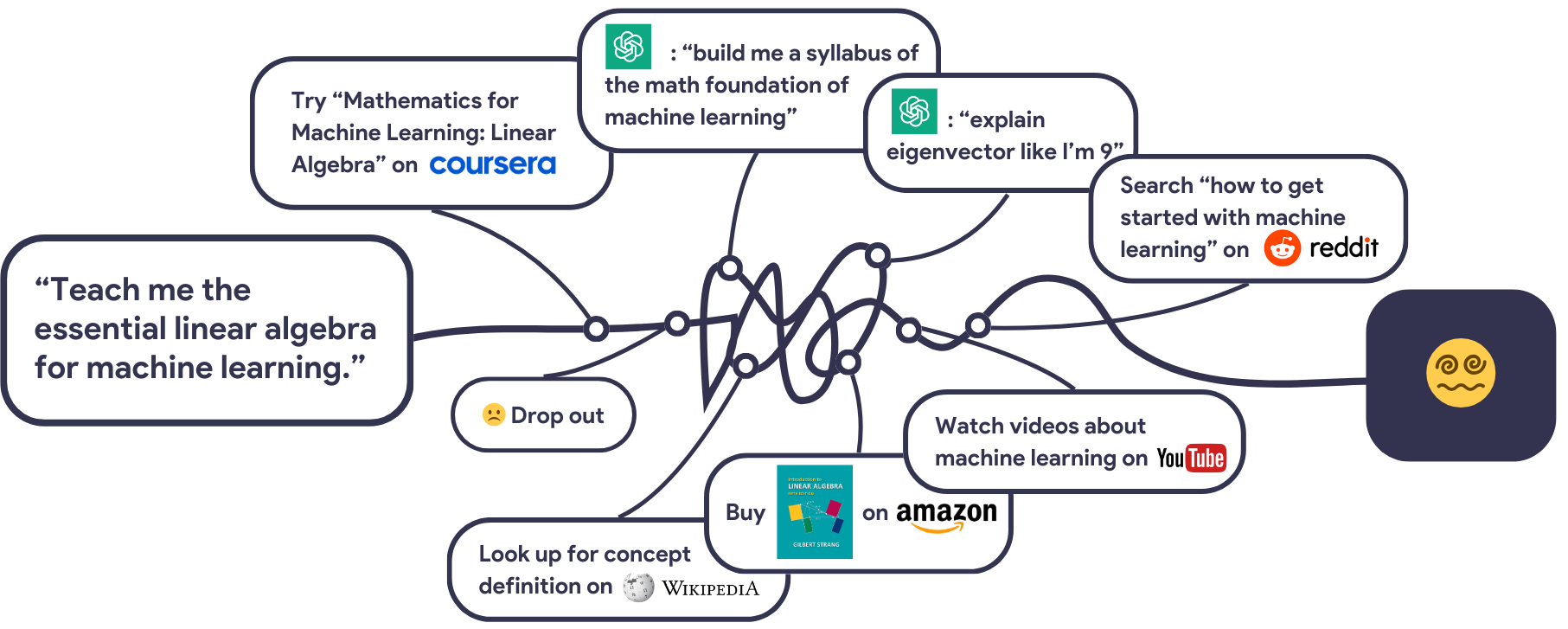Self-learning isn't a picnic even with AI