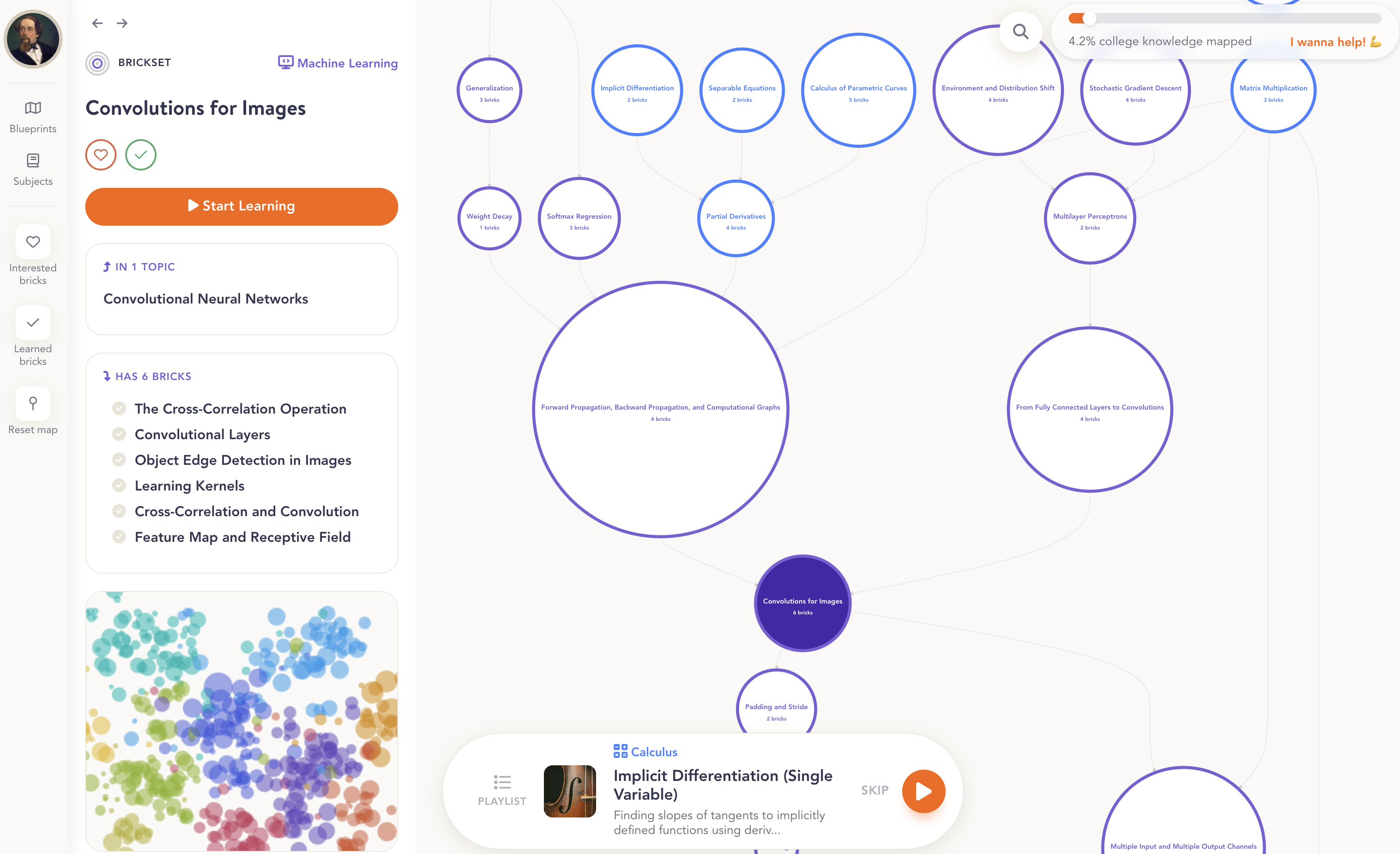 Dagre mode: zooms into a specific concept and shows its adjacent concepts
