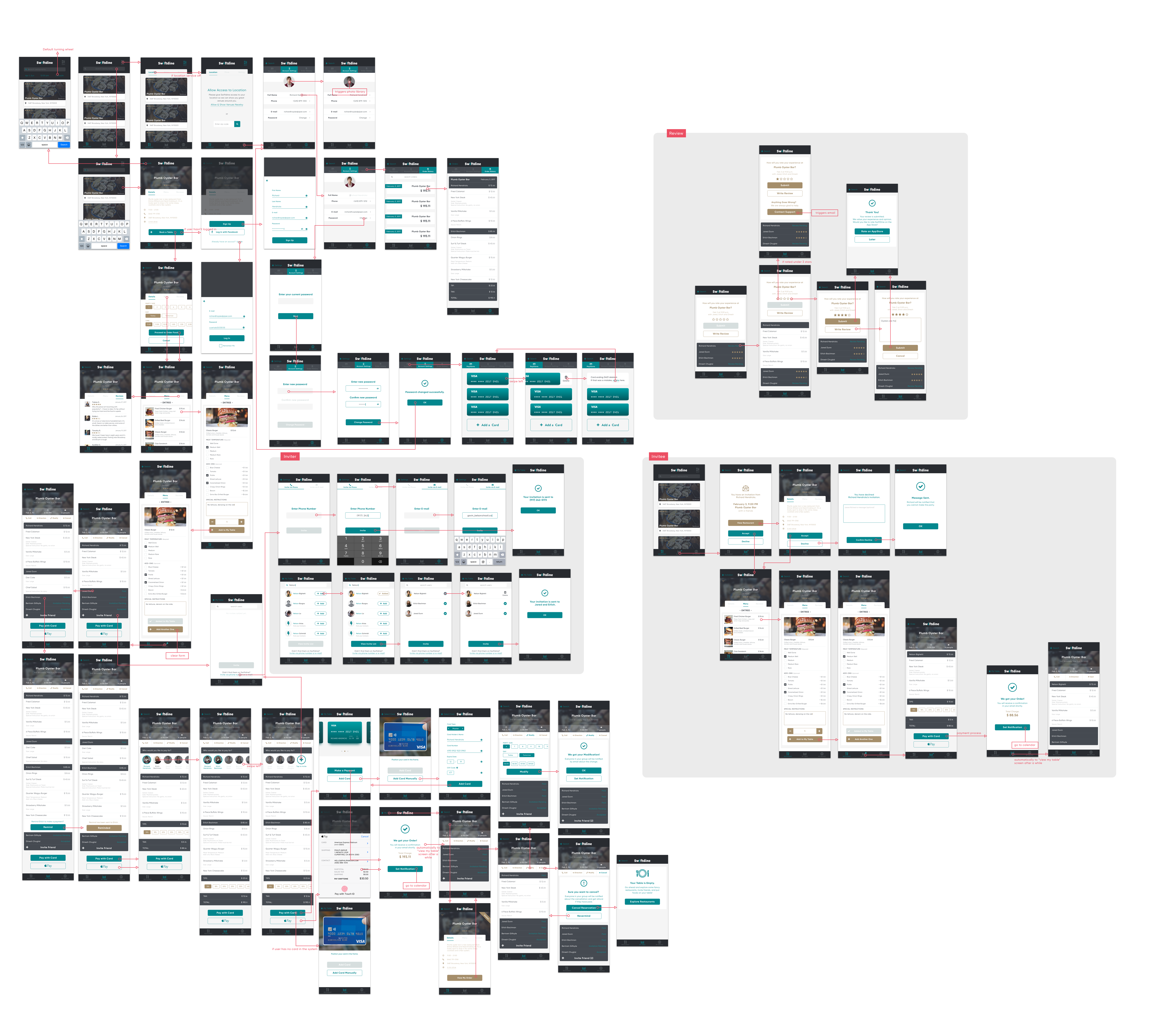 We eventually ended up with 170+ screens mapping out all the edge cases.